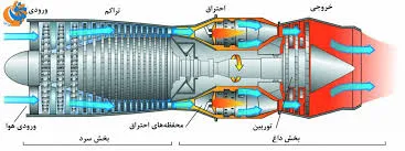 توربین گازی چیست؟ 1 توربین گازی
