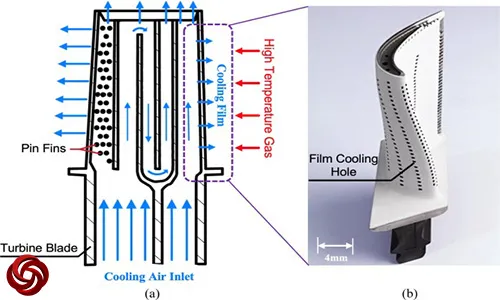 پره توربین گازی